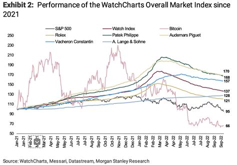 rolex price going down|are used Rolex prices dropping.